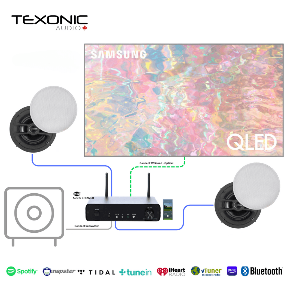 Prime Audio Amplifier Package for Residential & Commercial Applications - TEXONIC AV Inc
