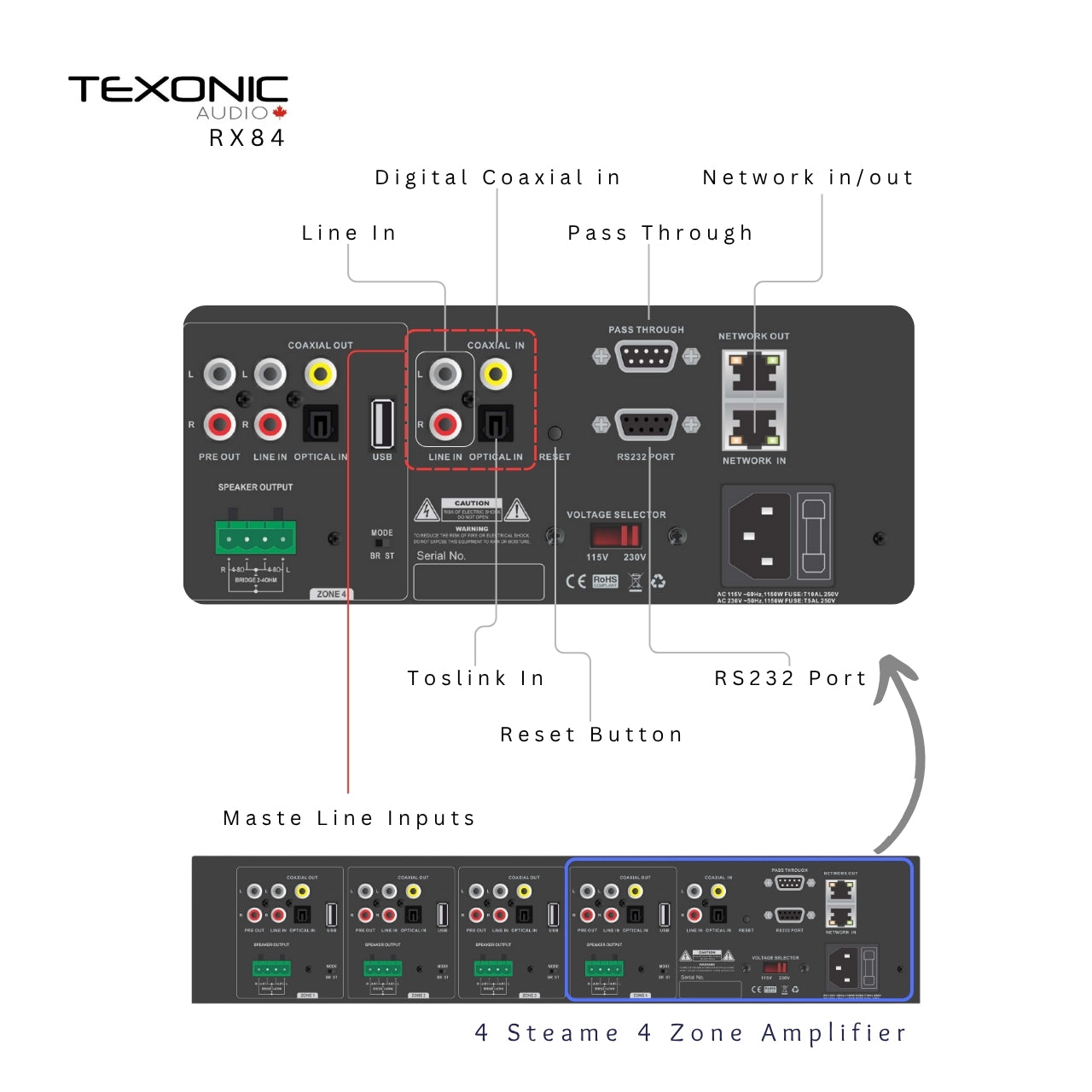 TEXONIC RX84 | 4 Zone Network Streaming Amplifier – Multi-Room Audio for Home & Business