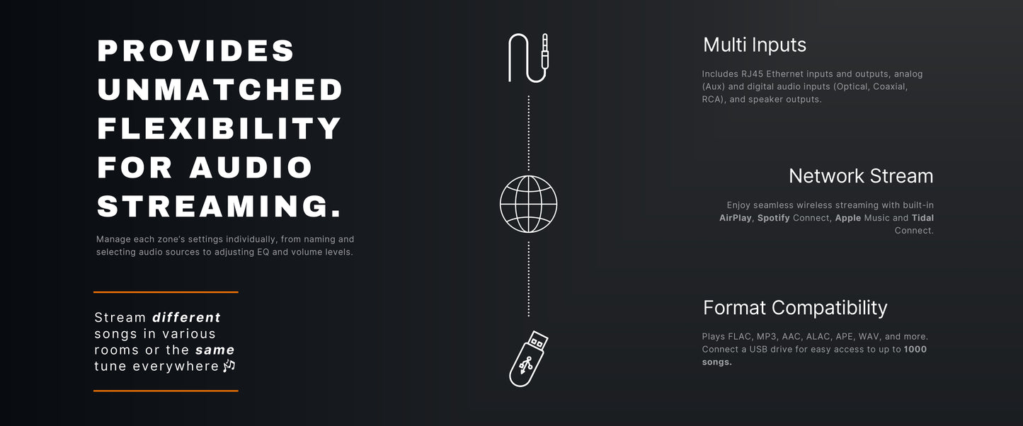 TEXONIC RX84 | 4 Zone Network Streaming Amplifier – Multi-Room Audio for Home & Business