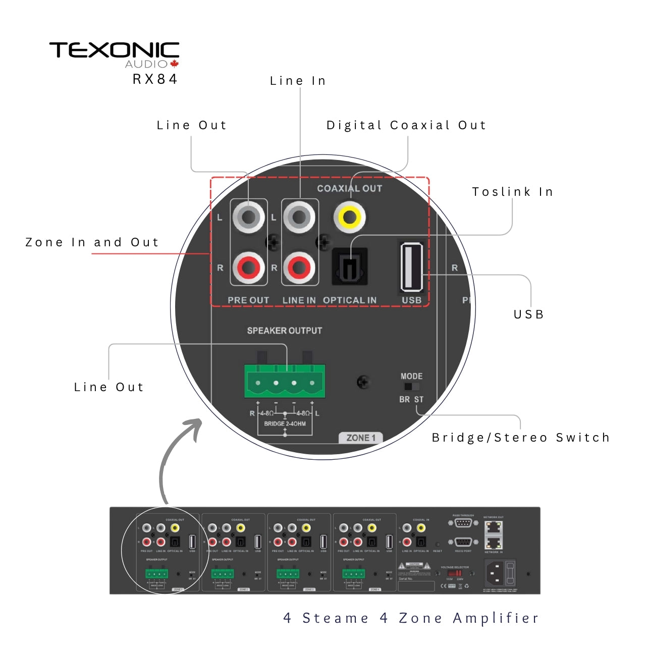 TEXONIC RX84 | 4 Zone Network Streaming Amplifier – Multi-Room Audio for Home & Business
