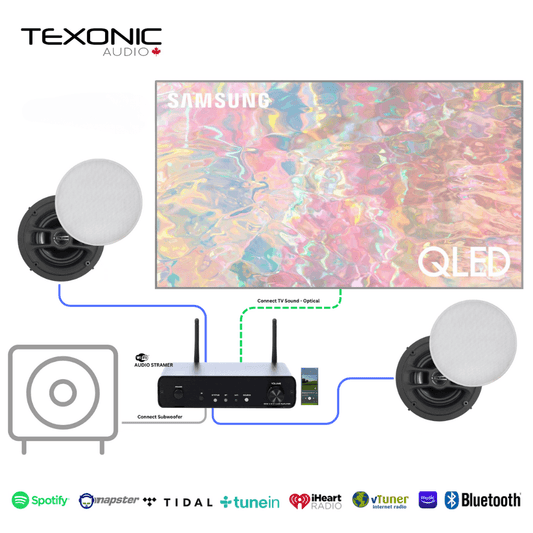 Prime Audio Amplifier Package for Residential & Commercial Applications - TEXONIC AV Inc