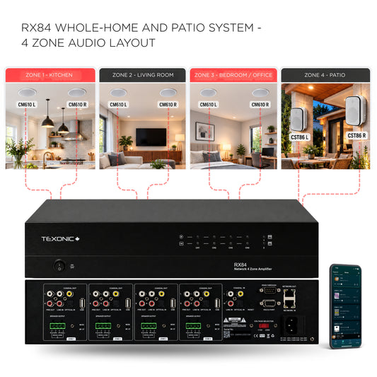 TEXONIC RX84 4-Zone Wi-Fi Whole-Home & Patio Audio System with 6 CM610 + 2 CST86 Speakers