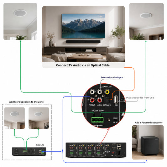 TEXONIC RX84 8-Channel 4-Zone Network Streaming Amplifier