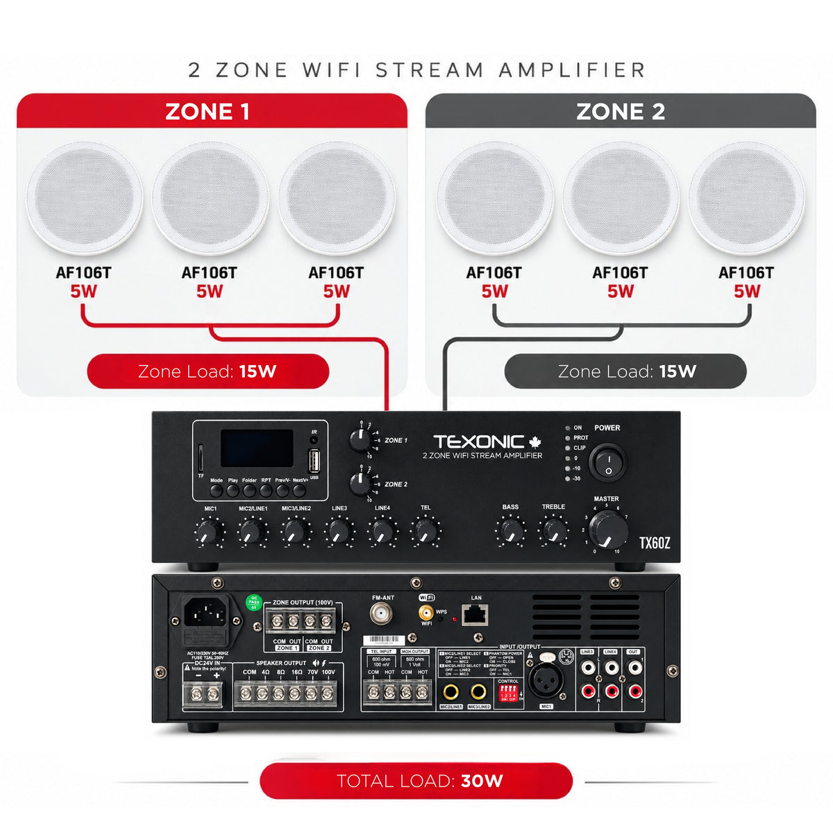 Système commercial Wi-Fi 2 zones TEXONIC TX60Z avec 6 haut-parleurs de plafond AF106T