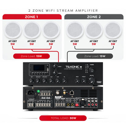 Système commercial Wi-Fi 2 zones TEXONIC TX60Z avec 6 haut-parleurs de plafond AF106T